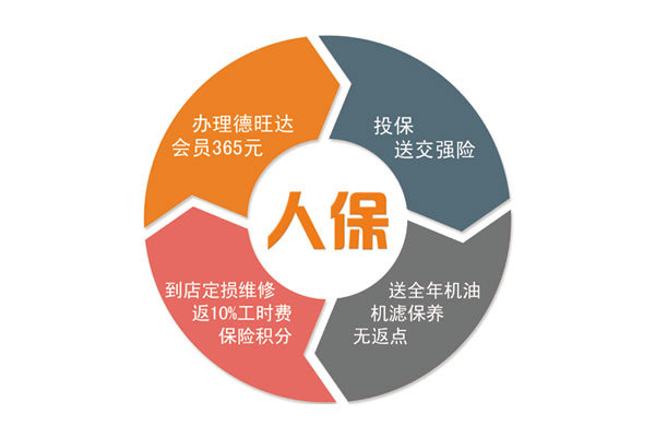上中國人保車險，送全年保養